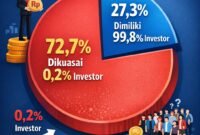 Contoh ilustrasi. (Istimewa/Wawasannews)