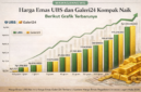 Ilustrasi harga emas 2026. Wawasannews.com