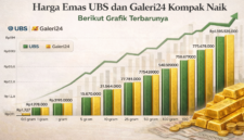 Ilustrasi harga emas 2026. Wawasannews.com