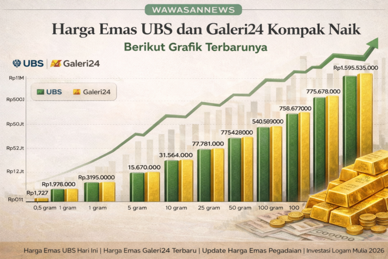 Ilustrasi harga emas 2026. Wawasannews.com