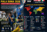 Ilustasi dibuat oleh AI