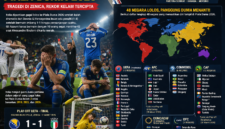 Ilustasi dibuat oleh AI