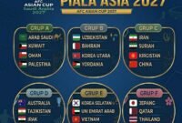 Hasil undian Piala Asia 2027. (wawasannews.com)