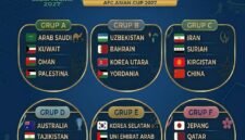 Hasil undian Piala Asia 2027. (wawasannews.com)