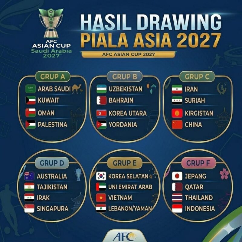 Hasil undian Piala Asia 2027. (wawasannews.com)